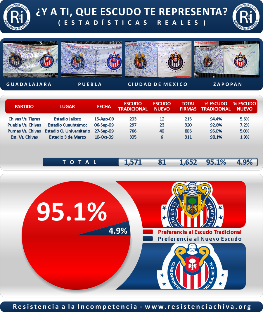 Los Numeros no mienten